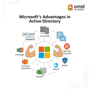 اکوسیستم گسترده مایکروسافت، ابزارهای مدیریتی قدرتمند (مانند GPO و PowerShell) و یکپارچگی آن با Active Directory